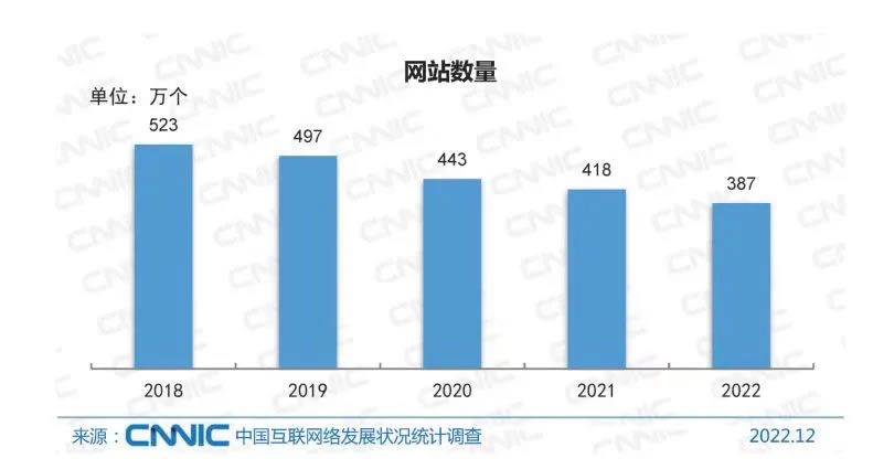 CNNIC最新报告透露5大真相，普通人机会在哪？ 人工智能AI 域名 网站 CNNIC 微新闻 第1张