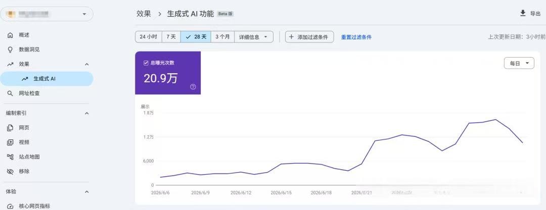 Google Search Console 灰度中的 AI performance 指标