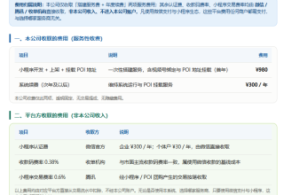 进店有礼视频号爆店码&微信poi小程序挂载 费用说明