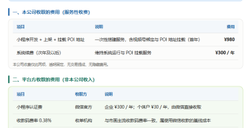 进店有礼视频号爆店码&微信poi小程序挂载 费用说明